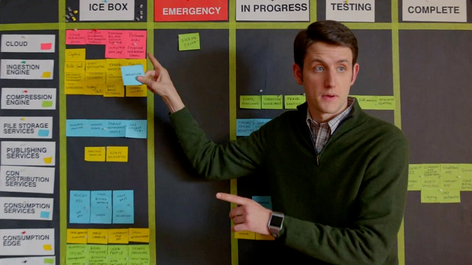 The Virtual Project Wall, a Single Source of Truth thumbnail